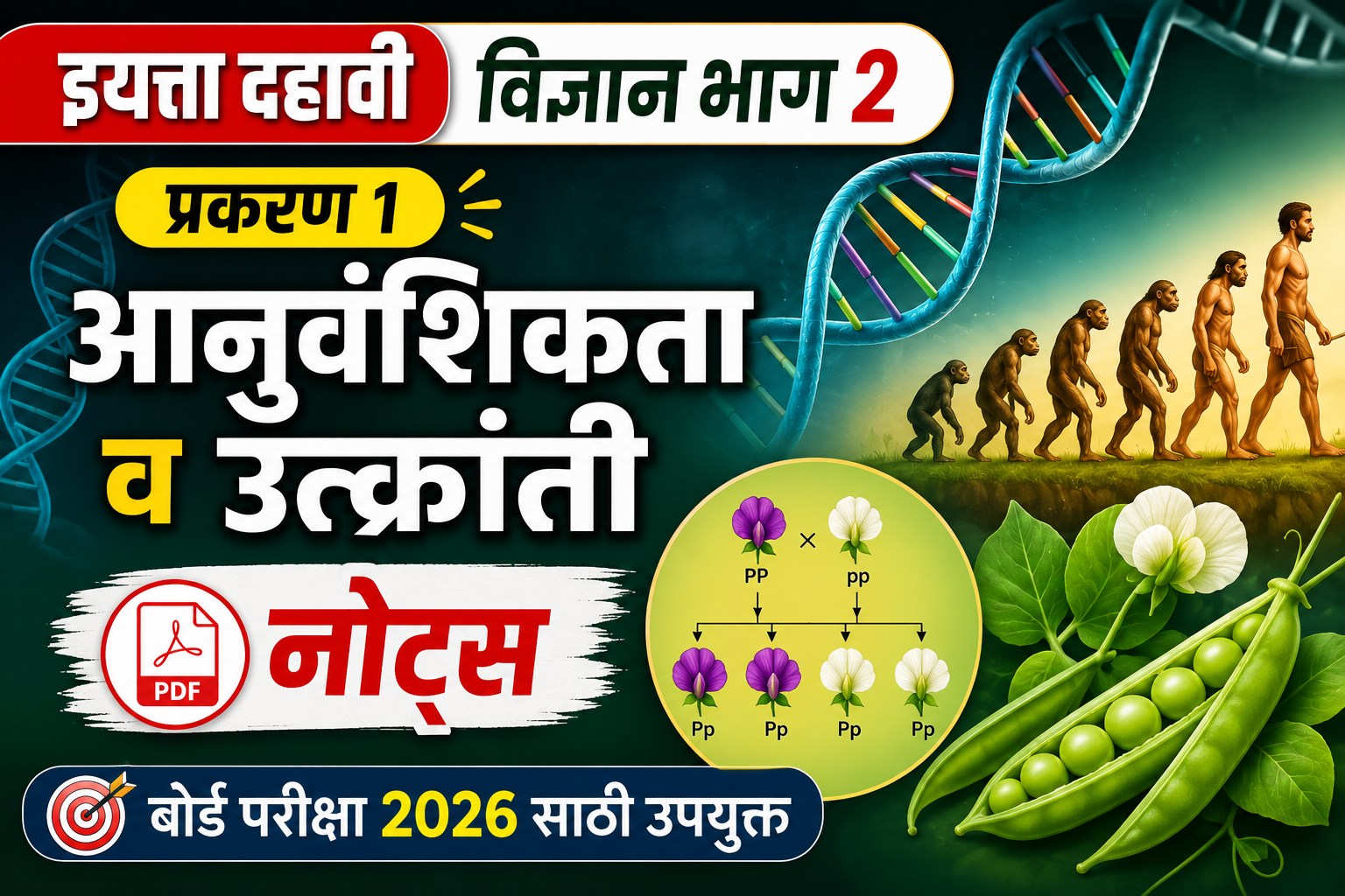 इयत्ता दहावी | विज्ञान भाग 2 | प्रकरण 1 | आनुवंशिकता व उत्क्रांती | नोट्स